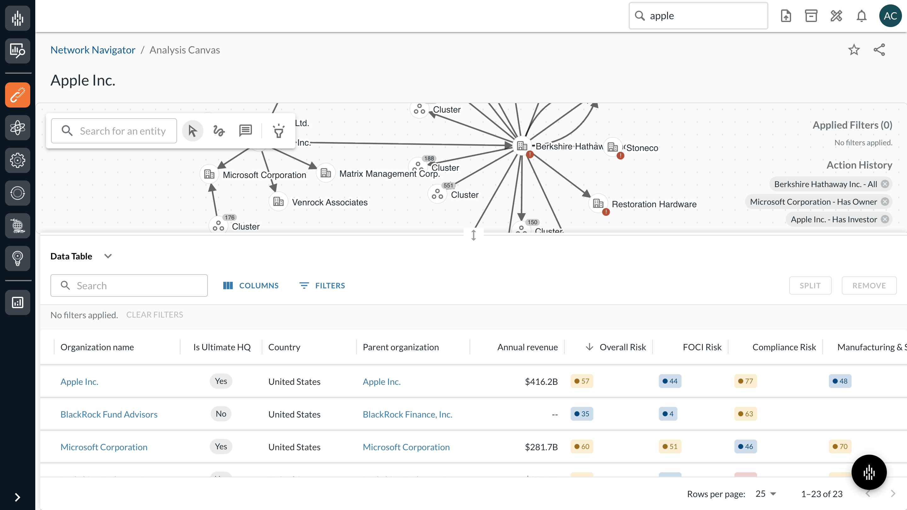 Network Navigator data table view synchronized with graph visualization