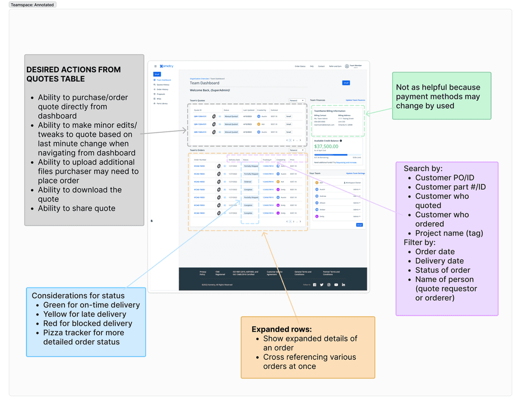 Annotated concept testing feedback on mockup